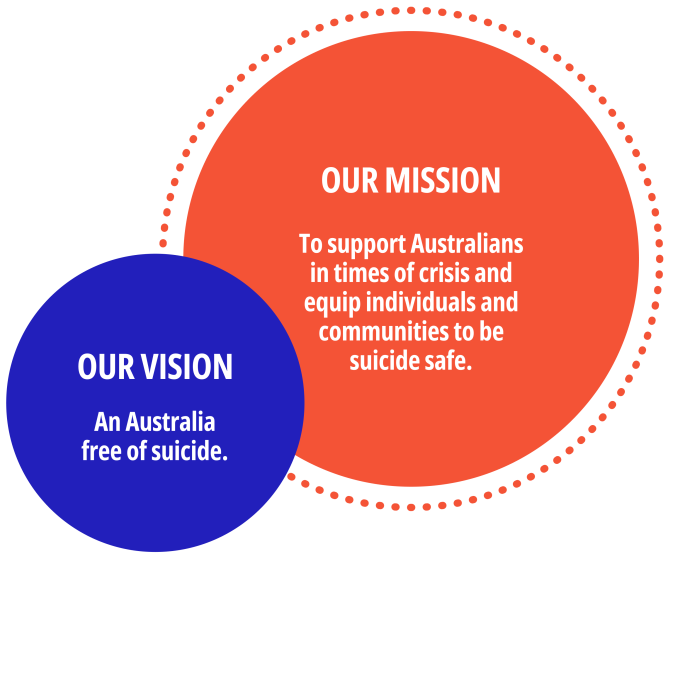 Our vision and mission – Graphic – Transparent