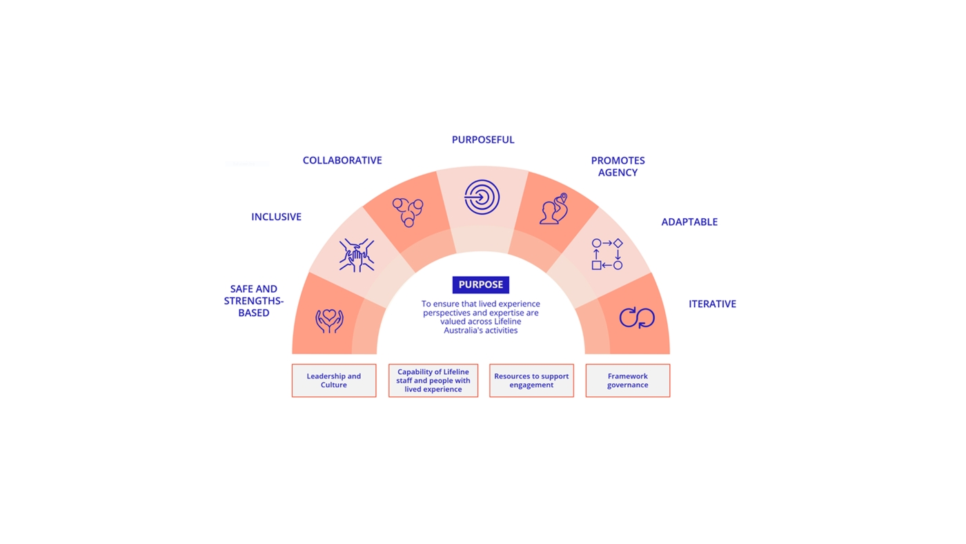 Graphic – Framework