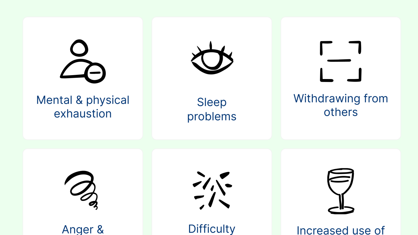 Six illustrated icons showing common signs of stress and burnout: mental and physical exhaustion, sleep problems, withdrawing from others, anger and irritability, difficulty focusing, and increased use of substances.